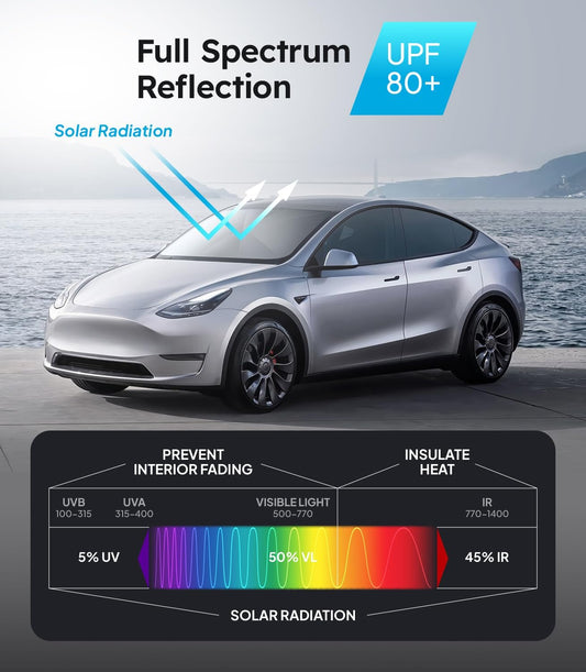 Windshield sun shade features the latest 5-layer nano-ice crystal UV protection